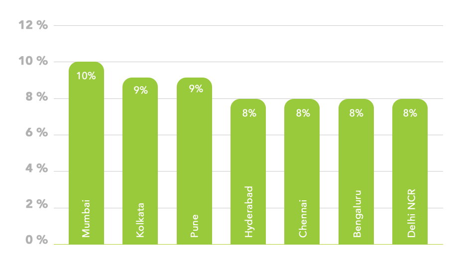 Real estate investment company
