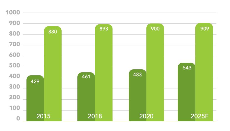 Real estate investment company